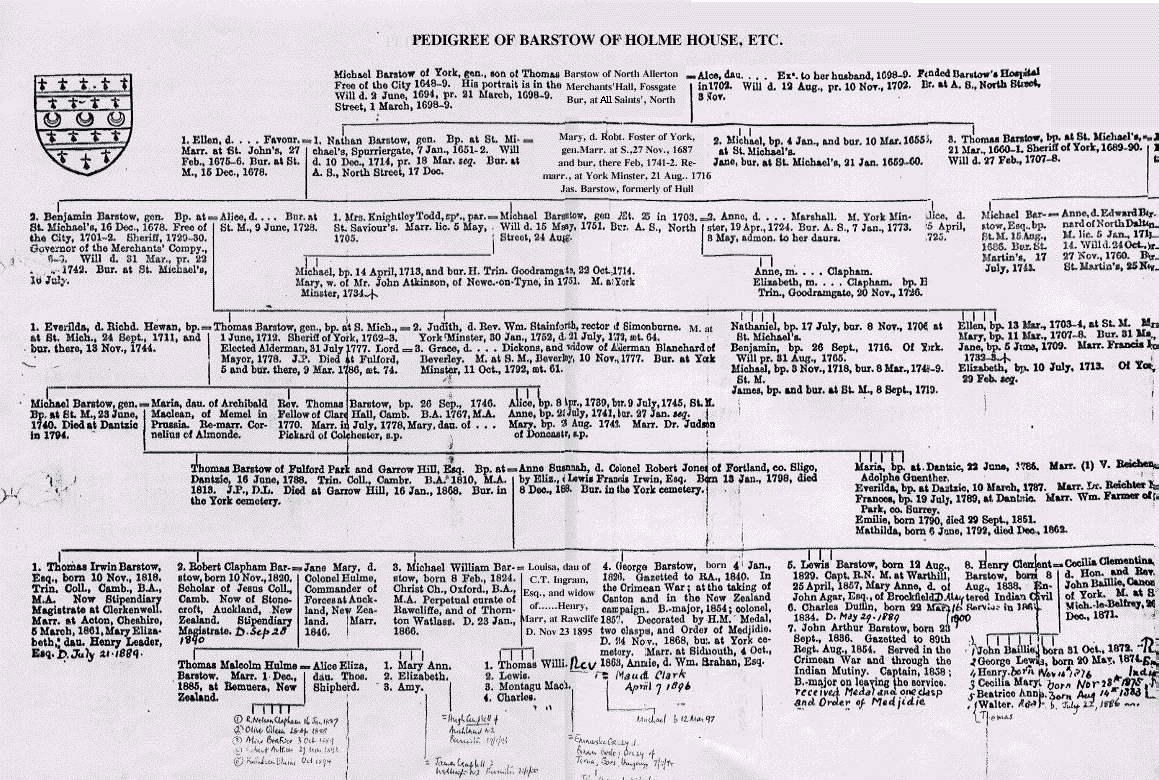 Michael Barstow Pedigree